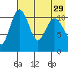 Port Heiden tide chart for Tuesday, July 29, 2025