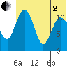 Port Heiden tide chart for Wednesday, July 2, 2025