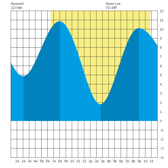 Port Heiden tide chart for Thursday, July 31, 2025