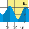 Port Heiden tide chart for Thursday, July 31, 2025