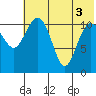Port Heiden tide chart for Thursday, July 3, 2025