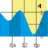 Port Heiden tide chart for Friday, July 4, 2025