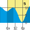 Port Heiden tide chart for Saturday, July 5, 2025