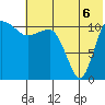 Port Heiden tide chart for Sunday, July 6, 2025