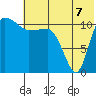 Port Heiden tide chart for Monday, July 7, 2025