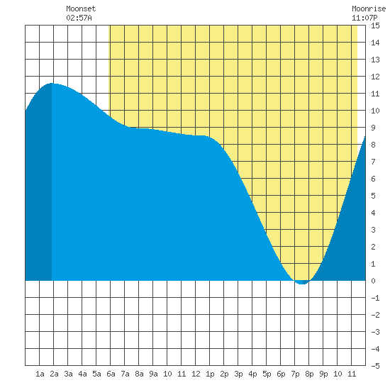 Port Heiden tide chart for Tuesday, July 8, 2025