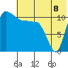 Port Heiden tide chart for Tuesday, July 8, 2025