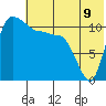 Port Heiden tide chart for Wednesday, July 9, 2025