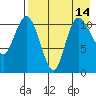 Port Heiden tide chart for Thursday, August 14, 2025