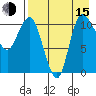 Port Heiden tide chart for Friday, August 15, 2025