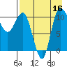 Port Heiden tide chart for Saturday, August 16, 2025