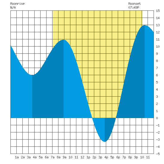 Port Heiden tide chart for Sunday, August 17, 2025