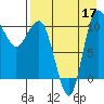 Port Heiden tide chart for Sunday, August 17, 2025