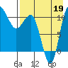 Port Heiden tide chart for Tuesday, August 19, 2025