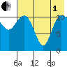 Port Heiden tide chart for Friday, August 1, 2025