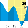 Port Heiden tide chart for Wednesday, August 20, 2025