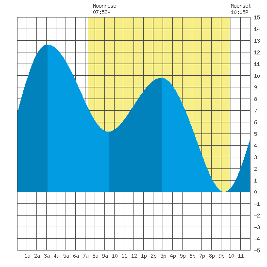 Port Heiden tide chart for Saturday, August 23, 2025