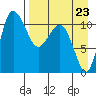 Port Heiden tide chart for Saturday, August 23, 2025