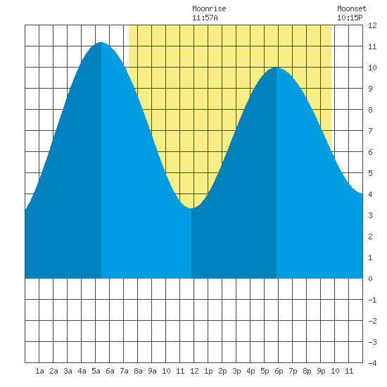 Port Heiden tide chart for Tuesday, August 26, 2025