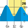 Port Heiden tide chart for Tuesday, August 26, 2025