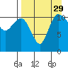 Port Heiden tide chart for Friday, August 29, 2025
