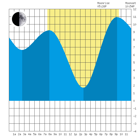 Port Heiden tide chart for Saturday, August 30, 2025
