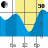 Port Heiden tide chart for Saturday, August 30, 2025