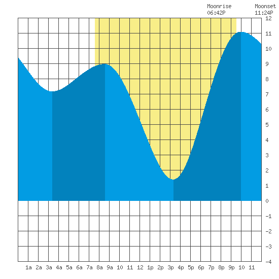 Port Heiden tide chart for Sunday, August 31, 2025