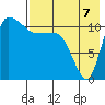 Port Heiden tide chart for Thursday, August 7, 2025