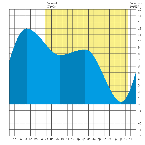 Port Heiden tide chart for Saturday, August 9, 2025