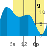 Port Heiden tide chart for Saturday, August 9, 2025
