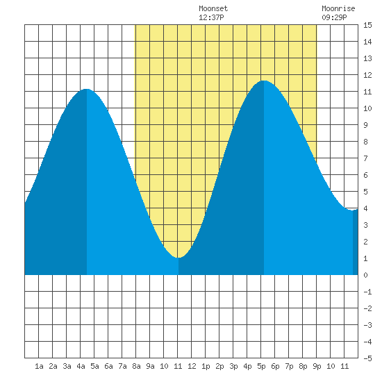 Port Heiden tide chart for Wednesday, September 10, 2025