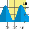 Port Heiden tide chart for Wednesday, September 10, 2025
