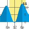 Port Heiden tide chart for Thursday, September 11, 2025