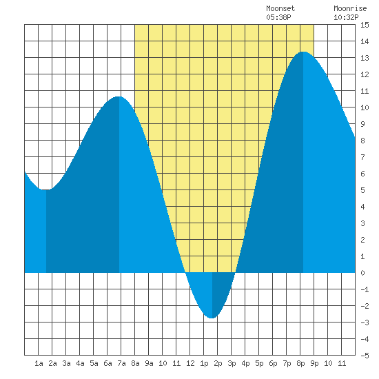 Port Heiden tide chart for Saturday, September 13, 2025