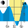 Port Heiden tide chart for Sunday, September 14, 2025