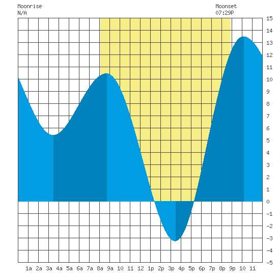 Port Heiden tide chart for Monday, September 15, 2025