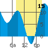 Port Heiden tide chart for Monday, September 15, 2025