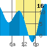 Port Heiden tide chart for Tuesday, September 16, 2025