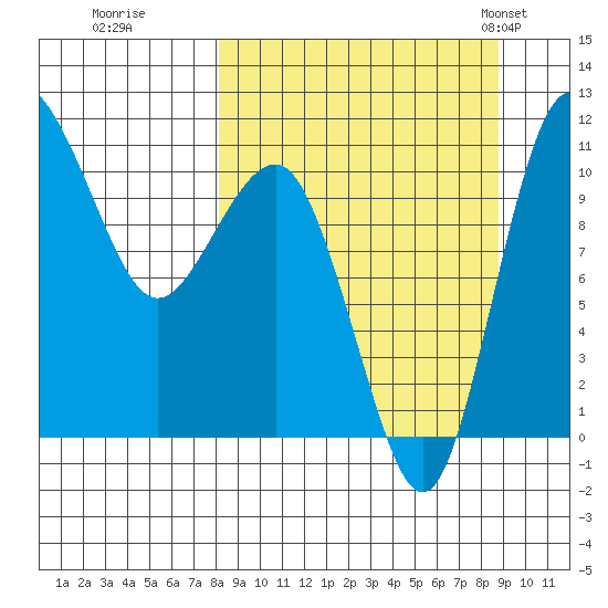 Port Heiden tide chart for Wednesday, September 17, 2025