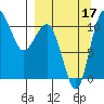 Port Heiden tide chart for Wednesday, September 17, 2025