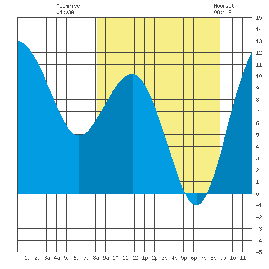 Port Heiden tide chart for Thursday, September 18, 2025
