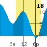 Port Heiden tide chart for Thursday, September 18, 2025