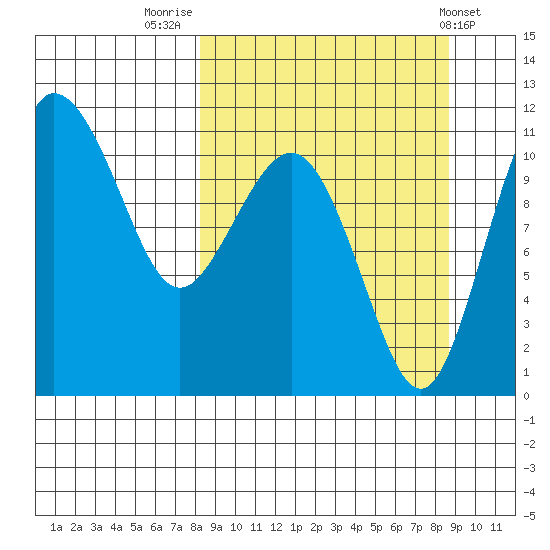 Port Heiden tide chart for Friday, September 19, 2025