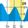 Port Heiden tide chart for Friday, September 19, 2025