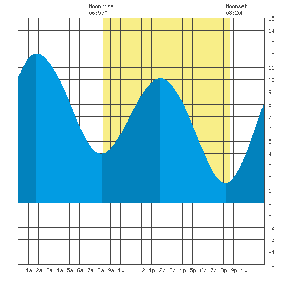 Port Heiden tide chart for Saturday, September 20, 2025
