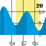 Port Heiden tide chart for Saturday, September 20, 2025