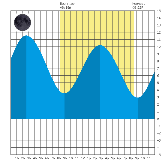 Port Heiden tide chart for Sunday, September 21, 2025