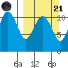 Port Heiden tide chart for Sunday, September 21, 2025
