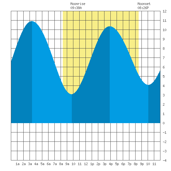 Port Heiden tide chart for Monday, September 22, 2025
